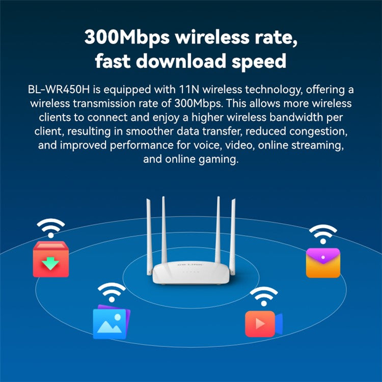 LB-LINK WR450H 300Mbps Wireless Router 4x5dBi High Gain Antennas WiFi Extender