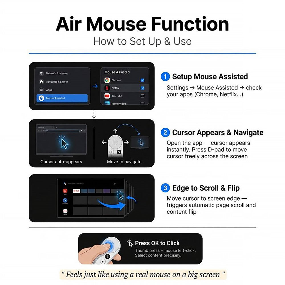 HAKO 2+16GB Android 14.0 TV Stick RK3518 Quad-Core 4K WiFi 6 Bluetooth-Compatible 5.4 with Remote