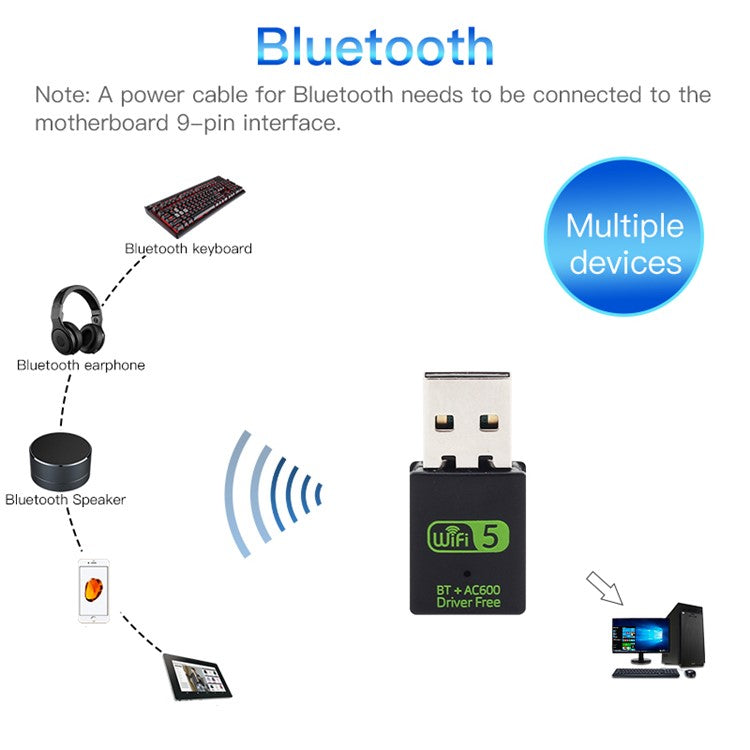 USB WiFi Bluetooth-kompatibel adapter 600 Mbps 2,4/5Ghz Dual Band Wireless Ethernet Receiver Mini USB WiFi Dongle för stationär PC/laptop