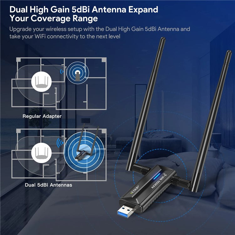 EDUP EP-AX1672 AX3000 USB 3.0 WiFi 6E nätverksadapter 2,4GHz / 5GHz / 6GHz MTK7921AU Chipset Nätverkskontakt