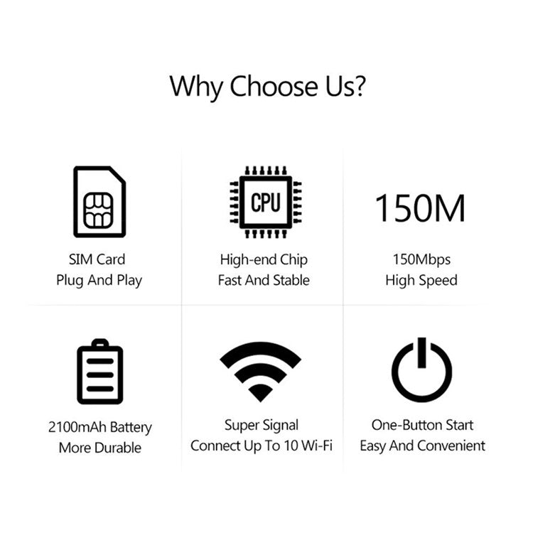 MF800 4G LTE Portable Mobile WiFi Router 150Mbps SIM Card Slot Extender Modem Dongle, Eurasian Versio