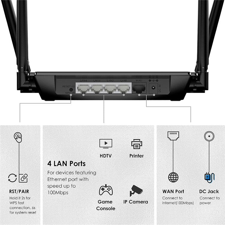WAVLINK WS-WN532A3-B AC1200M trådlösa routrar WPA2-PSK 300Mbps Dual Band Wireless Repeater med 4 antenner