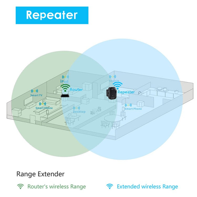 WAVLINK WN560N2 WPS Protection Amplifier WiFi Repeater 2.4G N300 WiFi Extension Repeater with 3dBi Internal Antenn