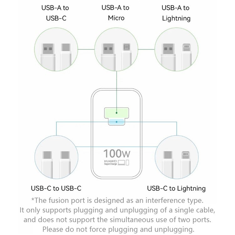 HUAWEI HW-200500C02 100W High Power Adapter USB-A + Type-C CN Plug Wall Charger with Cable