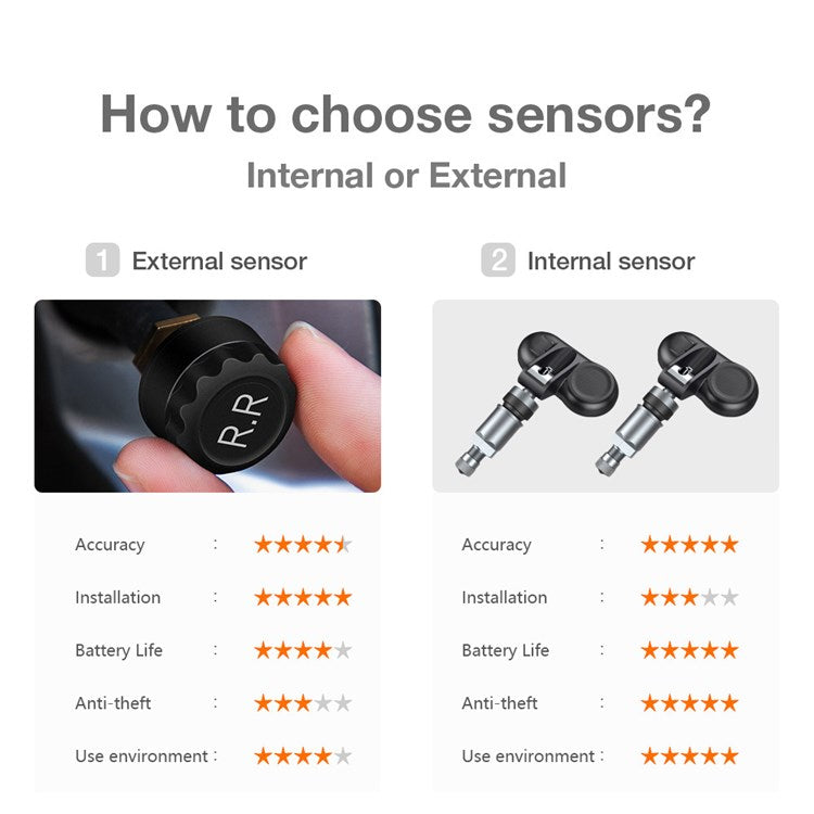 Solar Powered Tire Pressure Monitoring System Wireless Solar TPMS Tire Pressure Monitor LCD HD Display Screen