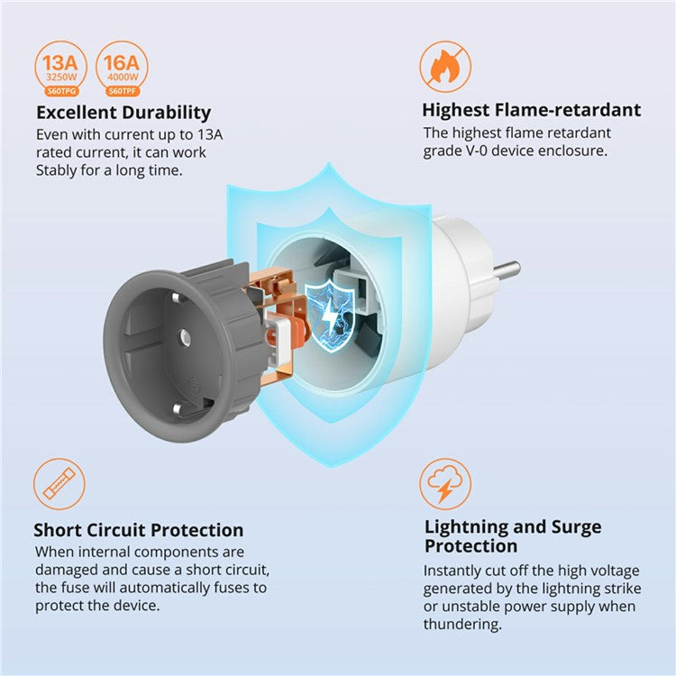 SONOFF S60TPF iPlug WiFi Smart Plug Hushållsapparater Kontrollkontakt, Typ E/F