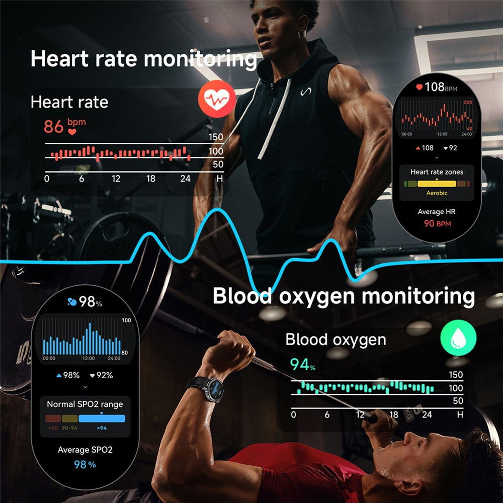 AK102 Camouflage Silicone Strap Smart Watch 1.7 Inch Screen Bluetooth-compatible GPS Positioning Call Health Monitor Large Battery Outdoor Sports Watch